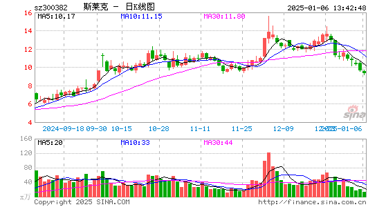 斯莱克