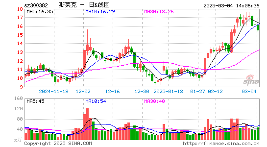 斯莱克