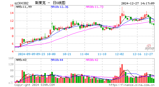 斯莱克