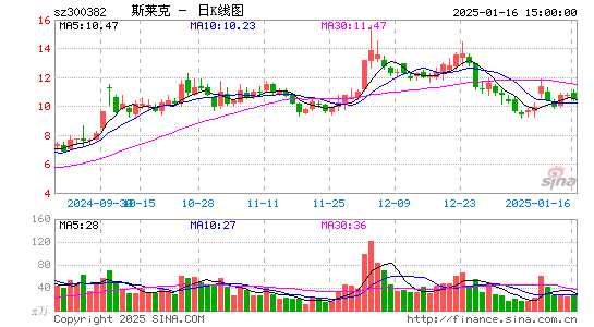 斯莱克