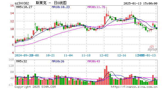 斯莱克