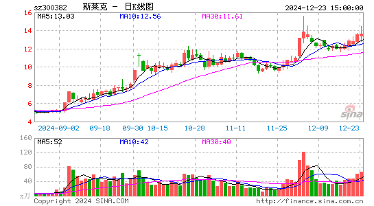 斯莱克