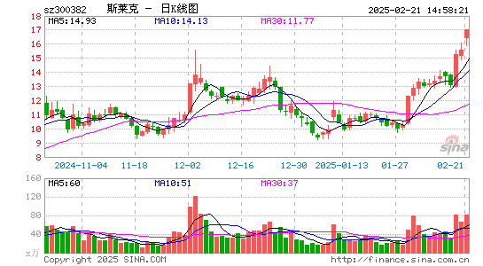 斯莱克