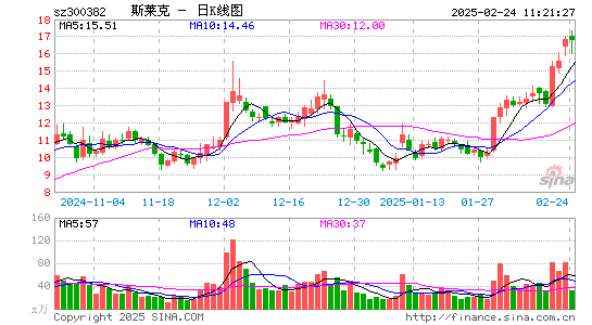 斯莱克