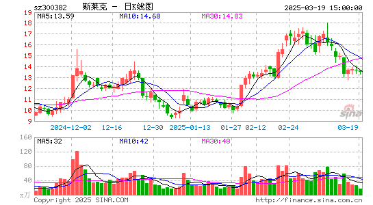 斯莱克