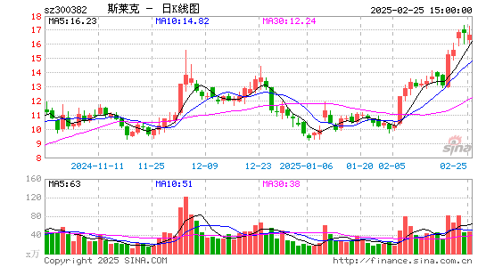 斯莱克