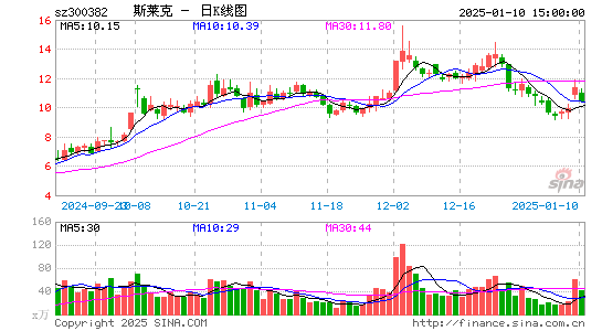 斯莱克