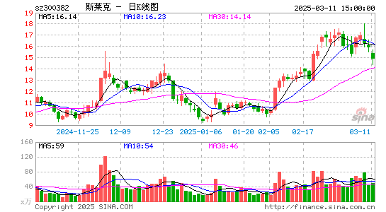 斯莱克