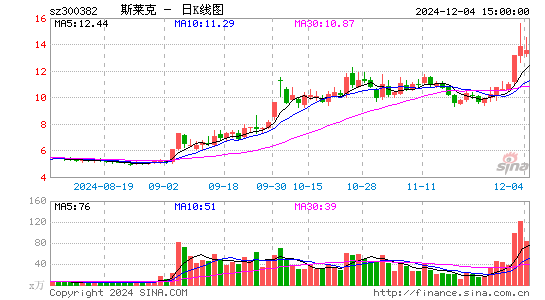 斯莱克