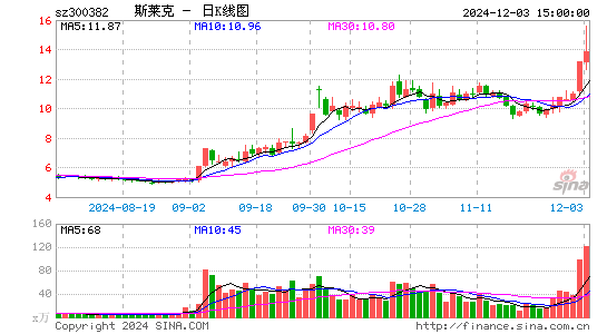 斯莱克