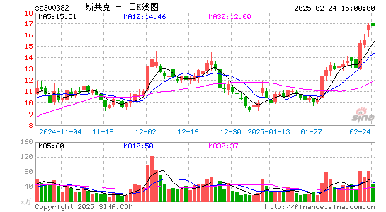 斯莱克