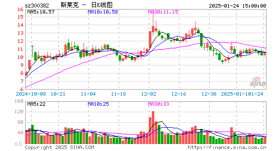 斯莱克