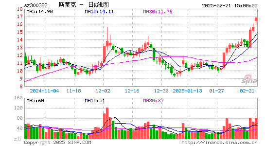 斯莱克