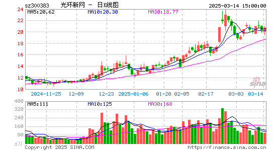 光环新网