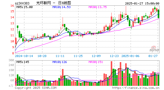 光环新网