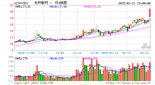 光环新网