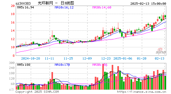 光环新网