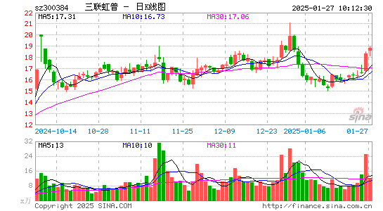 三联虹普