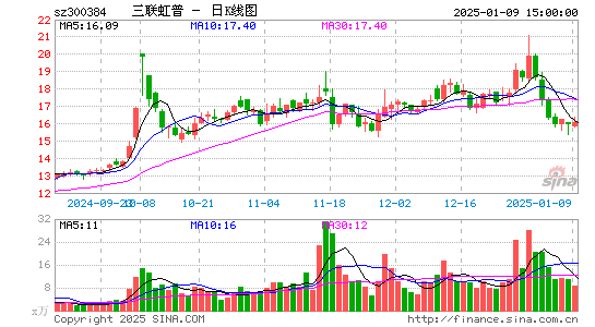 三联虹普