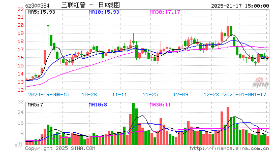 三联虹普