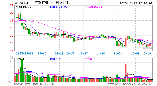 ������