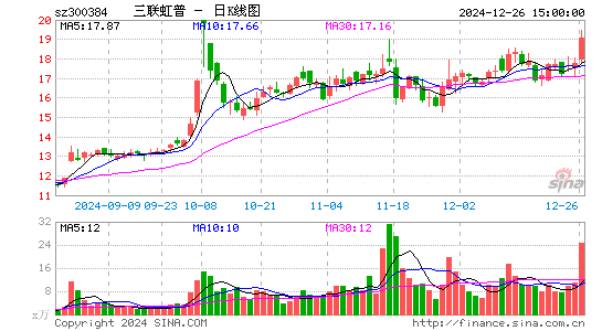 三联虹普