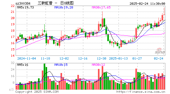 三联虹普