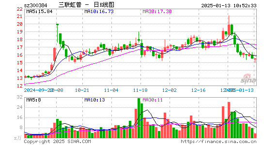 三联虹普