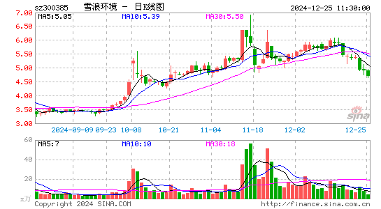 雪浪环境