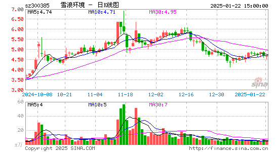 雪浪环境