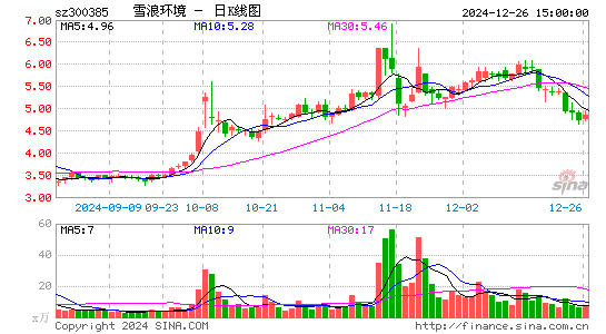 雪浪环境