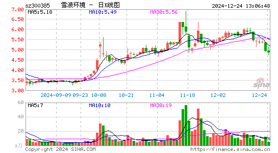 雪浪环境