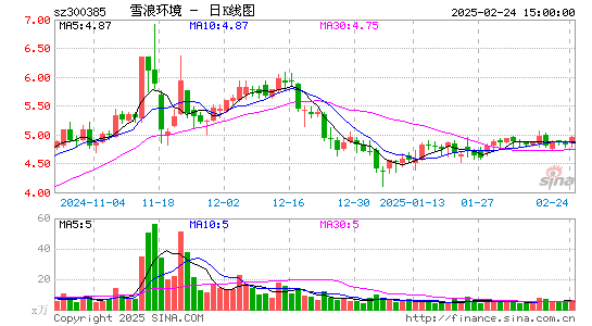 雪浪环境