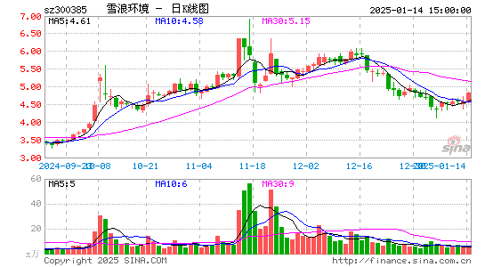 雪浪环境