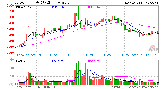 雪浪环境