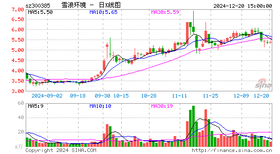 雪浪环境