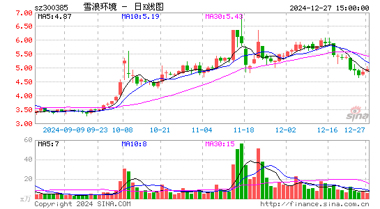 雪浪环境