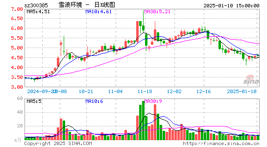 雪浪环境