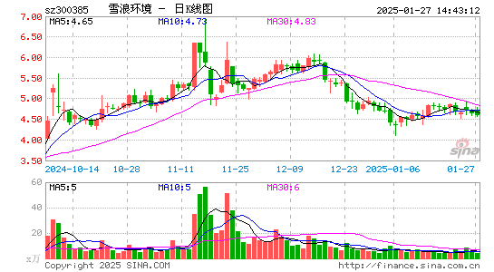 雪浪环境