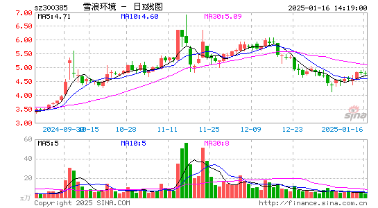 雪浪环境