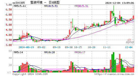 雪浪环境