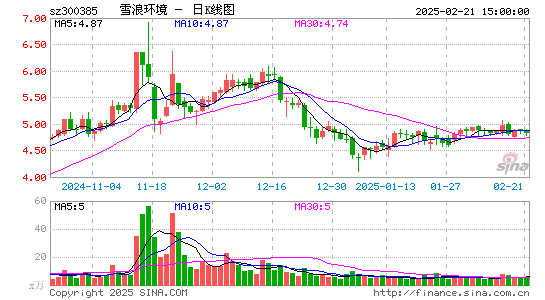 雪浪环境