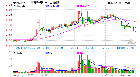 雪浪环境