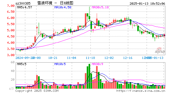 雪浪环境