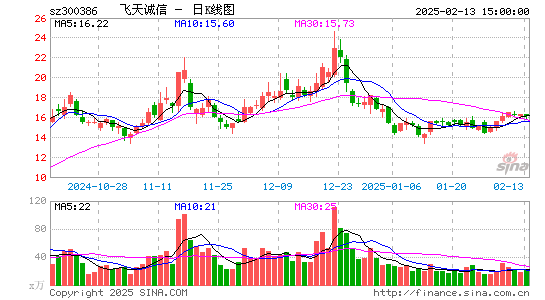 飞天诚信