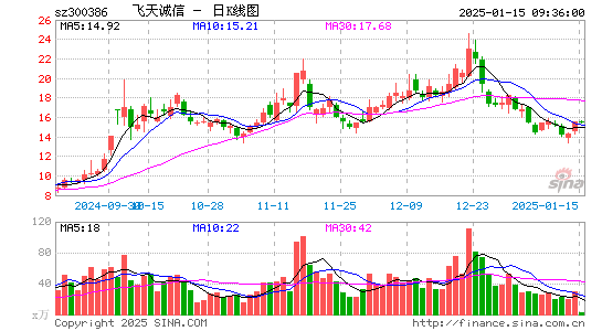 飞天诚信