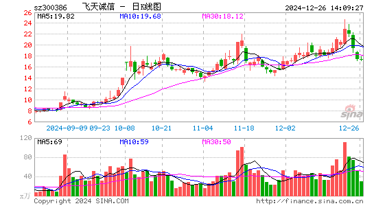 飞天诚信