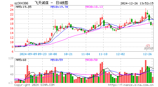 飞天诚信