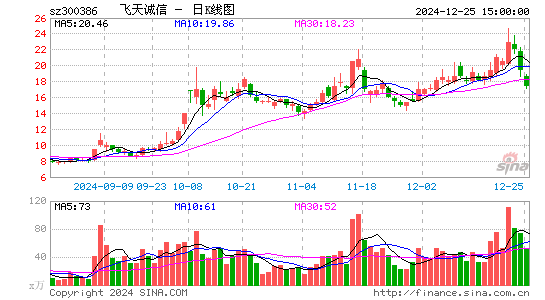 飞天诚信