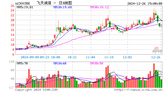 飞天诚信